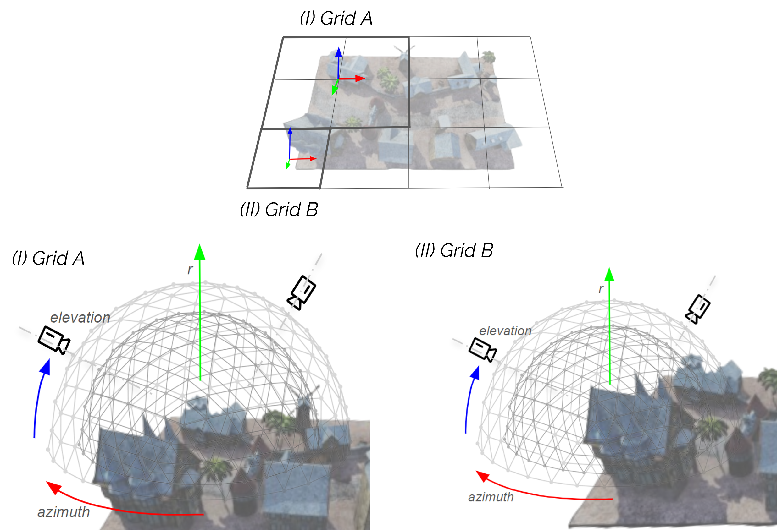 Multiscale Grid Sampling